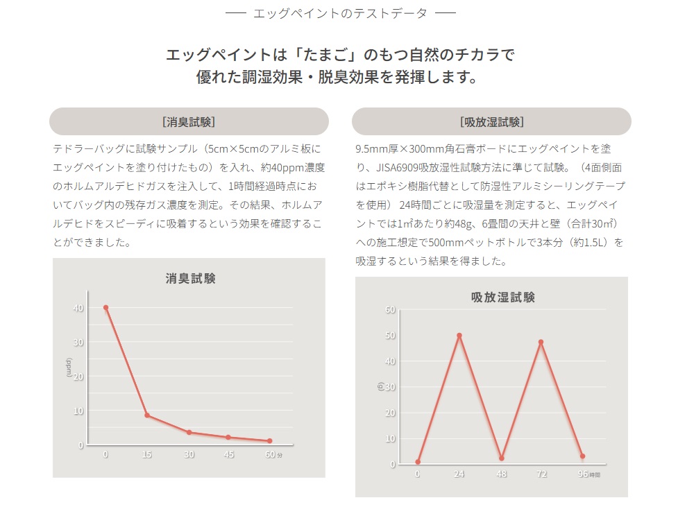エッグペイント イメージ