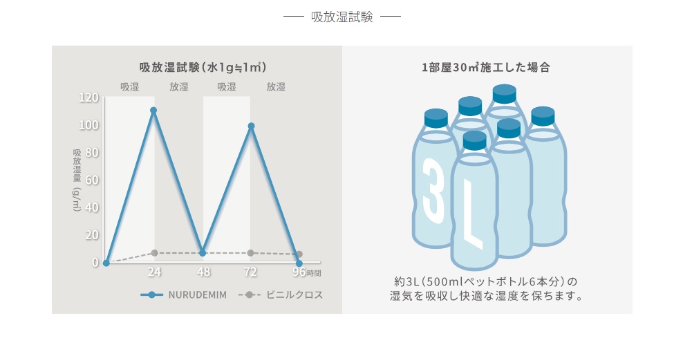 ヌルデニム 左官材