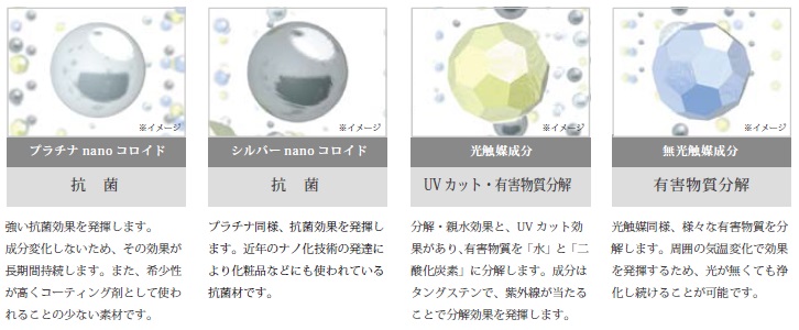 構成成分とはたらき 図解