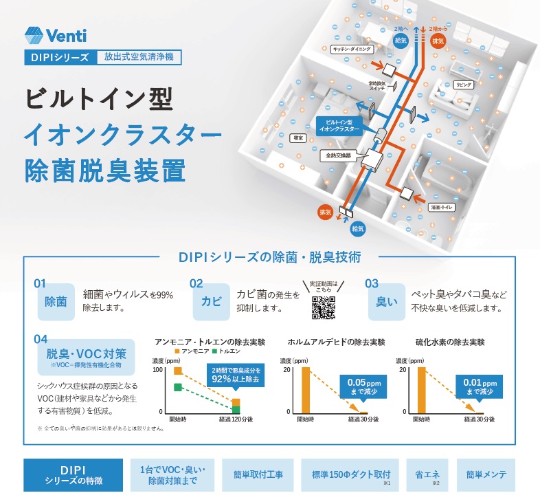 DIPIシリーズ 取り付けイメージ