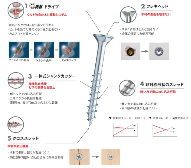 ドイツの高性能ビス3