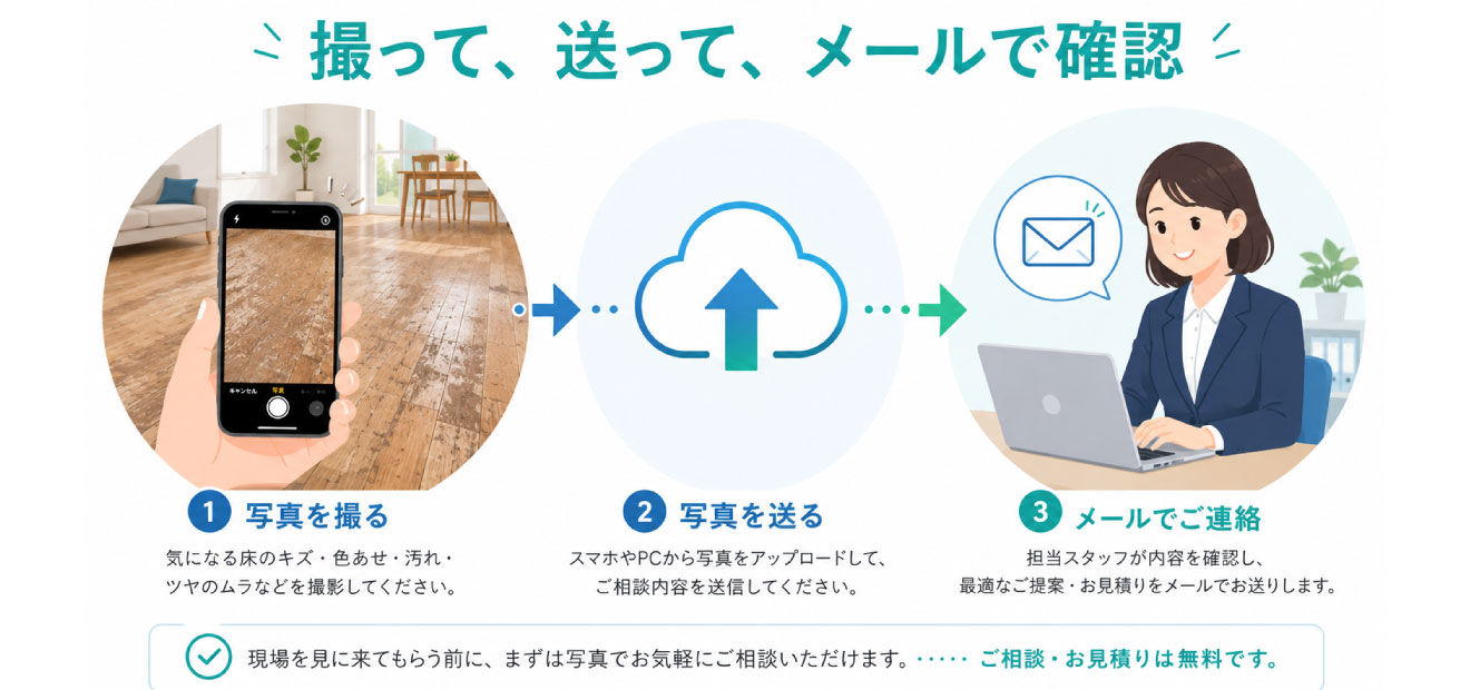 Bona床再生の写真相談の流れ