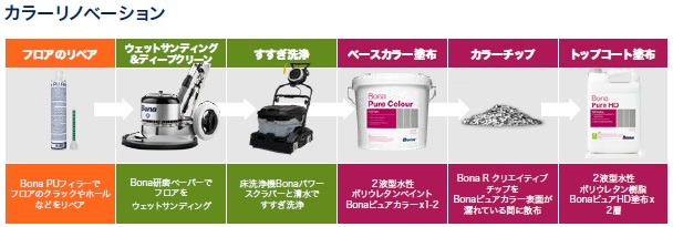 カラーリノベーション イメージ 3